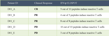 [MISSING IMAGE: tm2031352d1-tbl_fig124c.jpg]