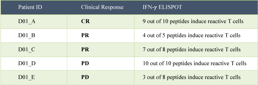 [MISSING IMAGE: tm2031352d8-tbl_fig124c.jpg]