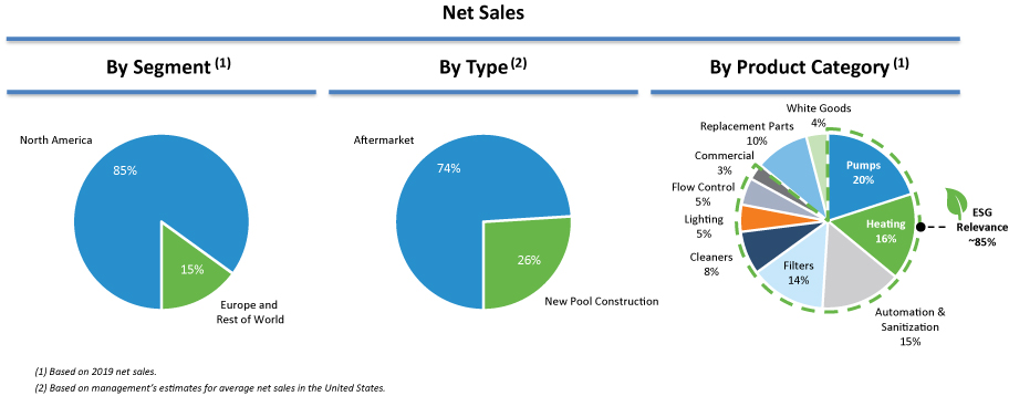 [MISSING IMAGE: tm2037032d3-pc_netsale4c.jpg]