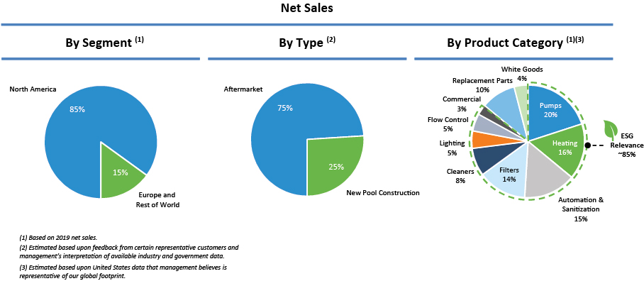 [MISSING IMAGE: tm2037032d6-pc_netsales4c.jpg]