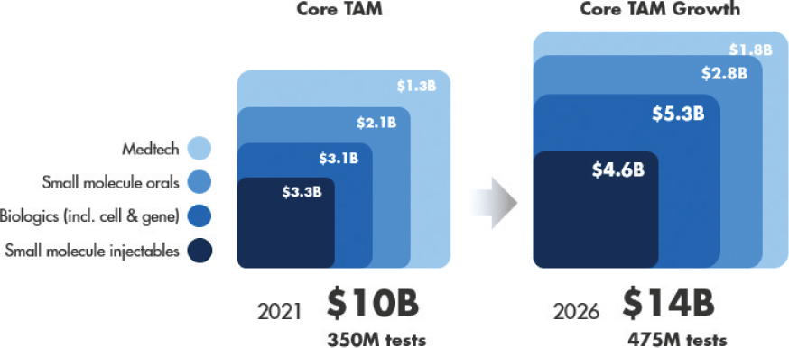 [MISSING IMAGE: tm219739d1-ph_coretam4clr.jpg]