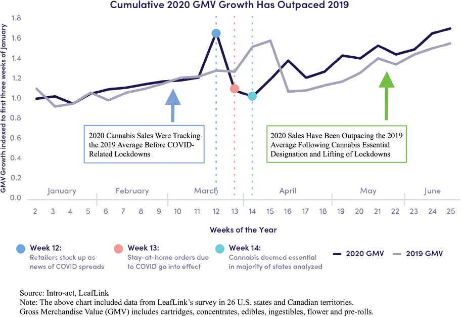 [MISSING IMAGE: tm2030694d1-lc_cumulative4c.jpg]