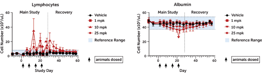 [MISSING IMAGE: tm2115750d5-lc_toxicology4c.jpg]