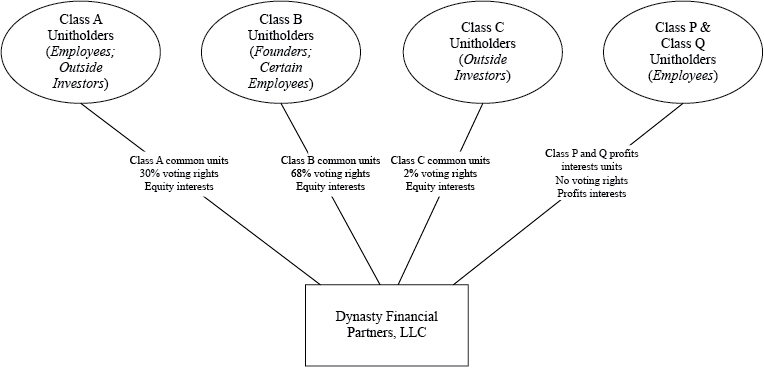 [MISSING IMAGE: tm2126636d1-fc_classbw.jpg]