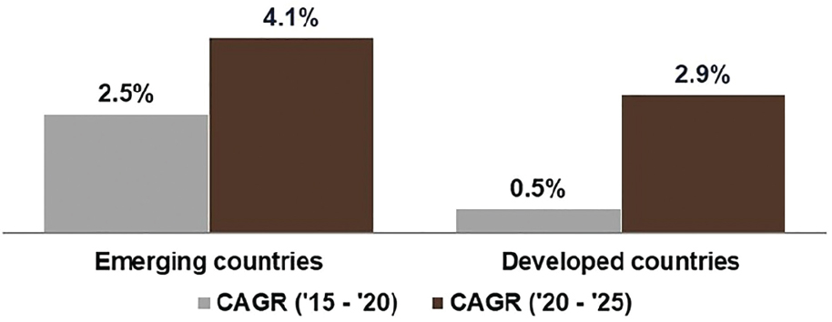 [MISSING IMAGE: tm2128749d1-bc_realgdp4c.jpg]