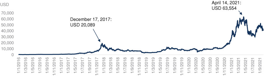 [MISSING IMAGE: tm2135137d1-lc_bitcoin4c.jpg]