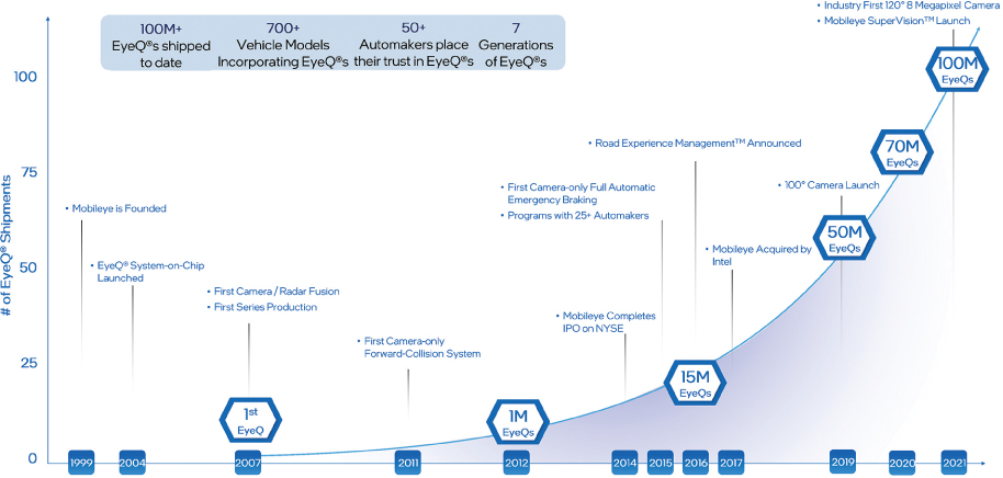 [MISSING IMAGE: tm227410d3-lc_industry4c.jpg]