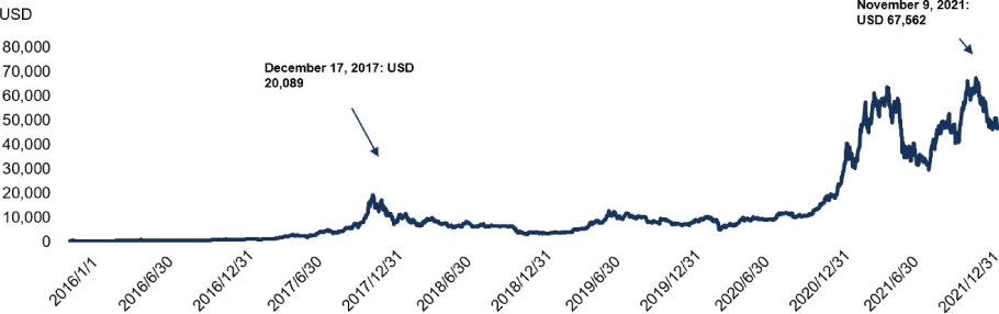 [MISSING IMAGE: tm2135137d11-lc_bitcoin4clr.jpg]