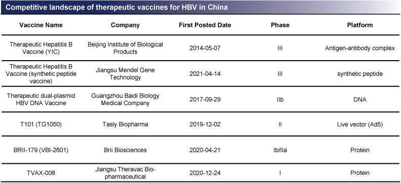 [MISSING IMAGE: tm2226545d1-tbl_hbv4c.jpg]