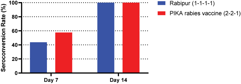 [MISSING IMAGE: tm2226545d7-bc_4figure4c.jpg]