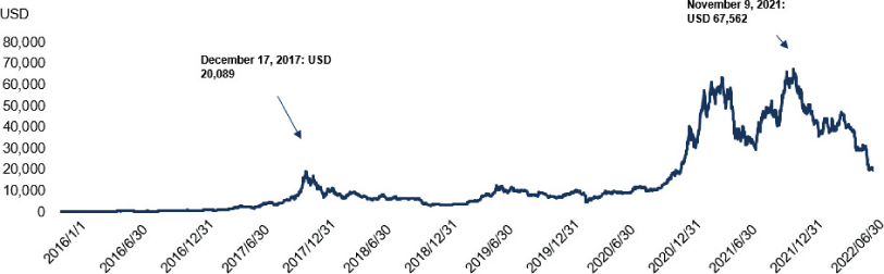 [MISSING IMAGE: tm2135137d25-lc_bitcoin4clr.jpg]