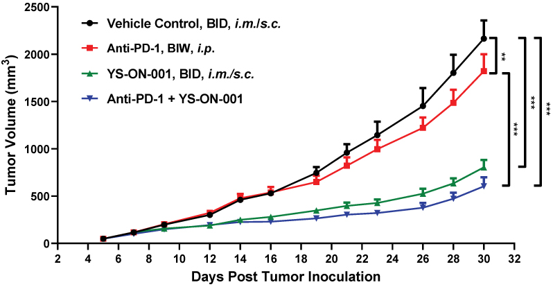 [MISSING IMAGE: tm2226545d7-bc_23figure4c.jpg]