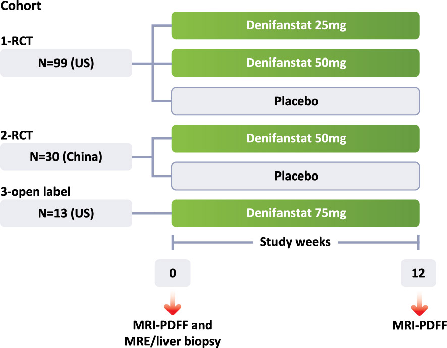 [MISSING IMAGE: fc_clinicaltrial-4c.jpg]