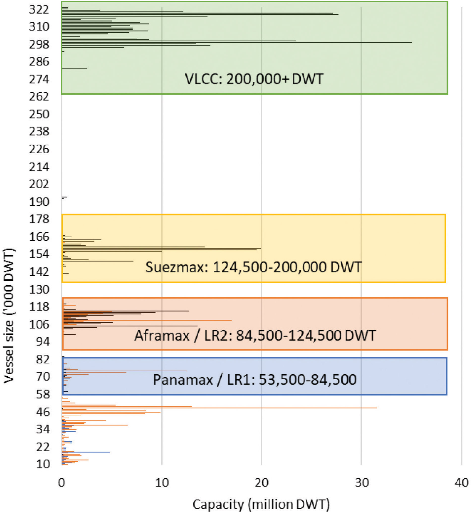 [MISSING IMAGE: bc_tankercapacity-4clr.jpg]