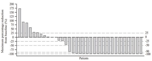 [MISSING IMAGE: tv523306_chrt-patients.jpg]