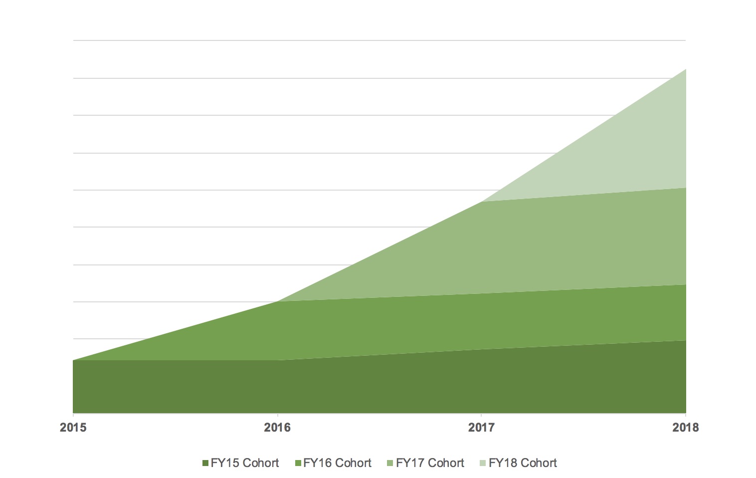 cohortgraph2.jpg