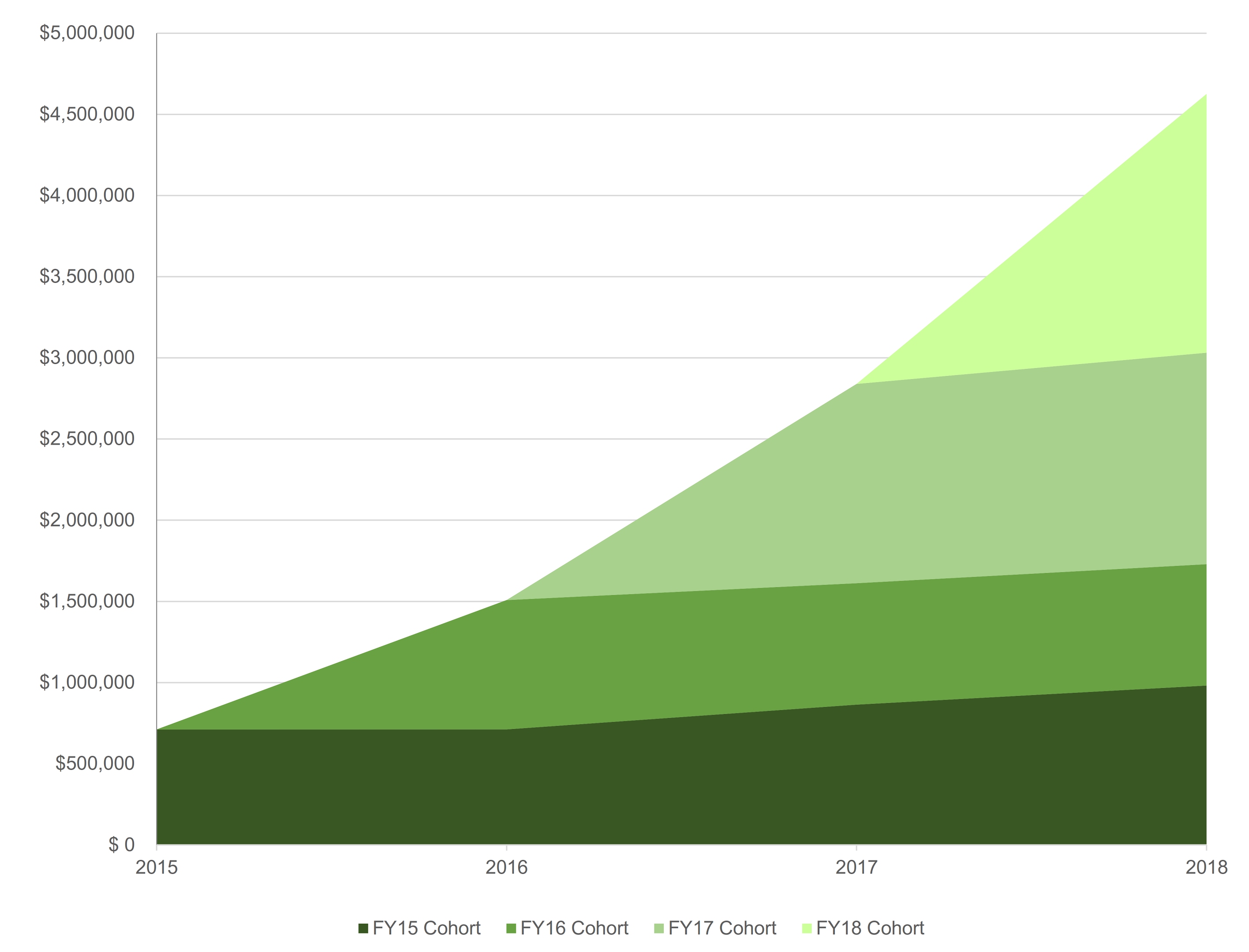 cohortgraph2a.jpg