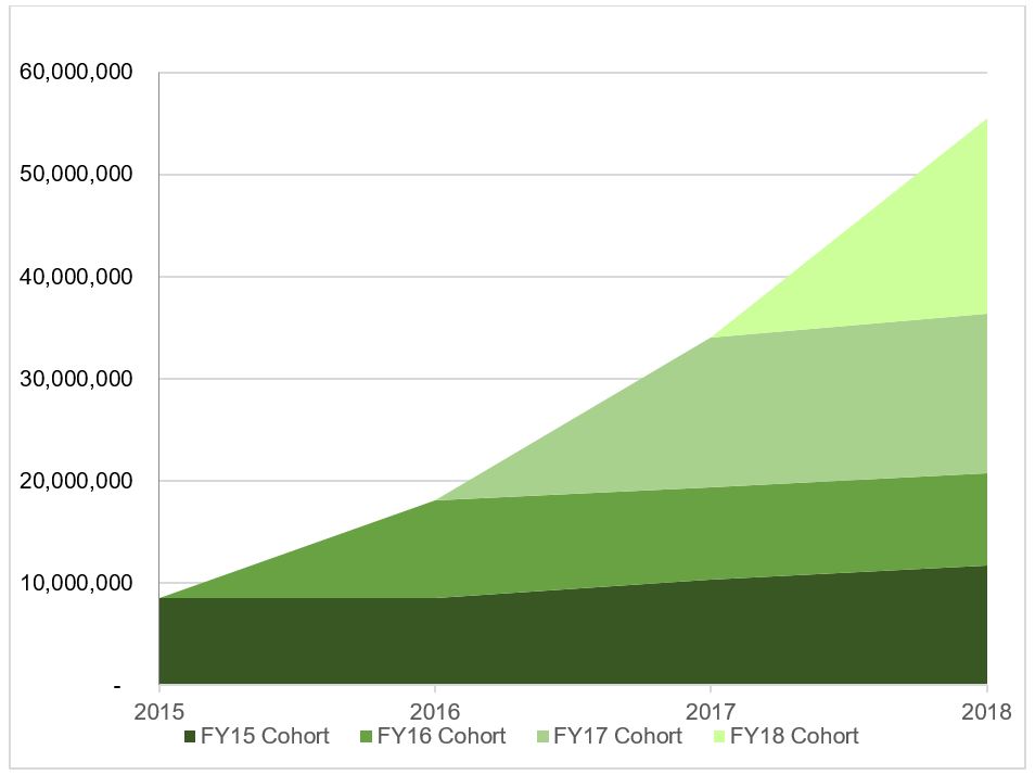 cohortgraph2b.jpg