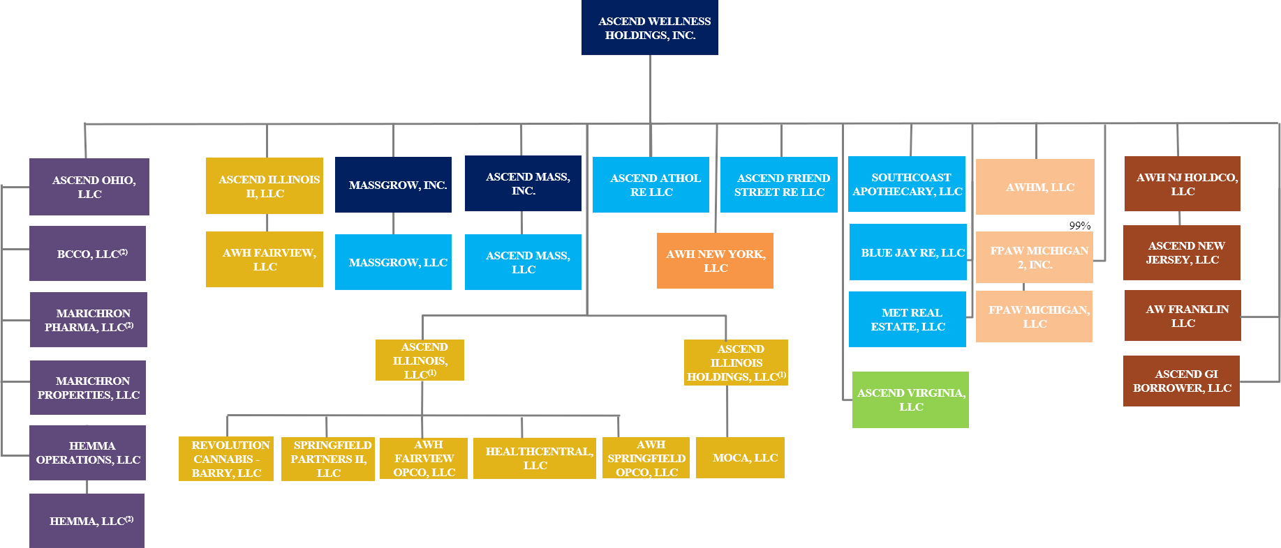 orgchart1a1.jpg