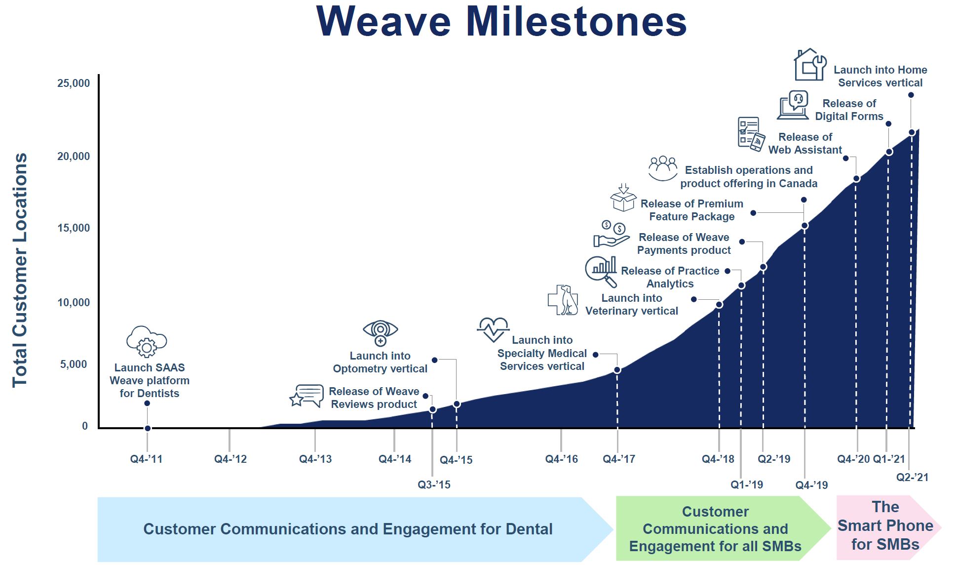 newgraphic-timeline.jpg