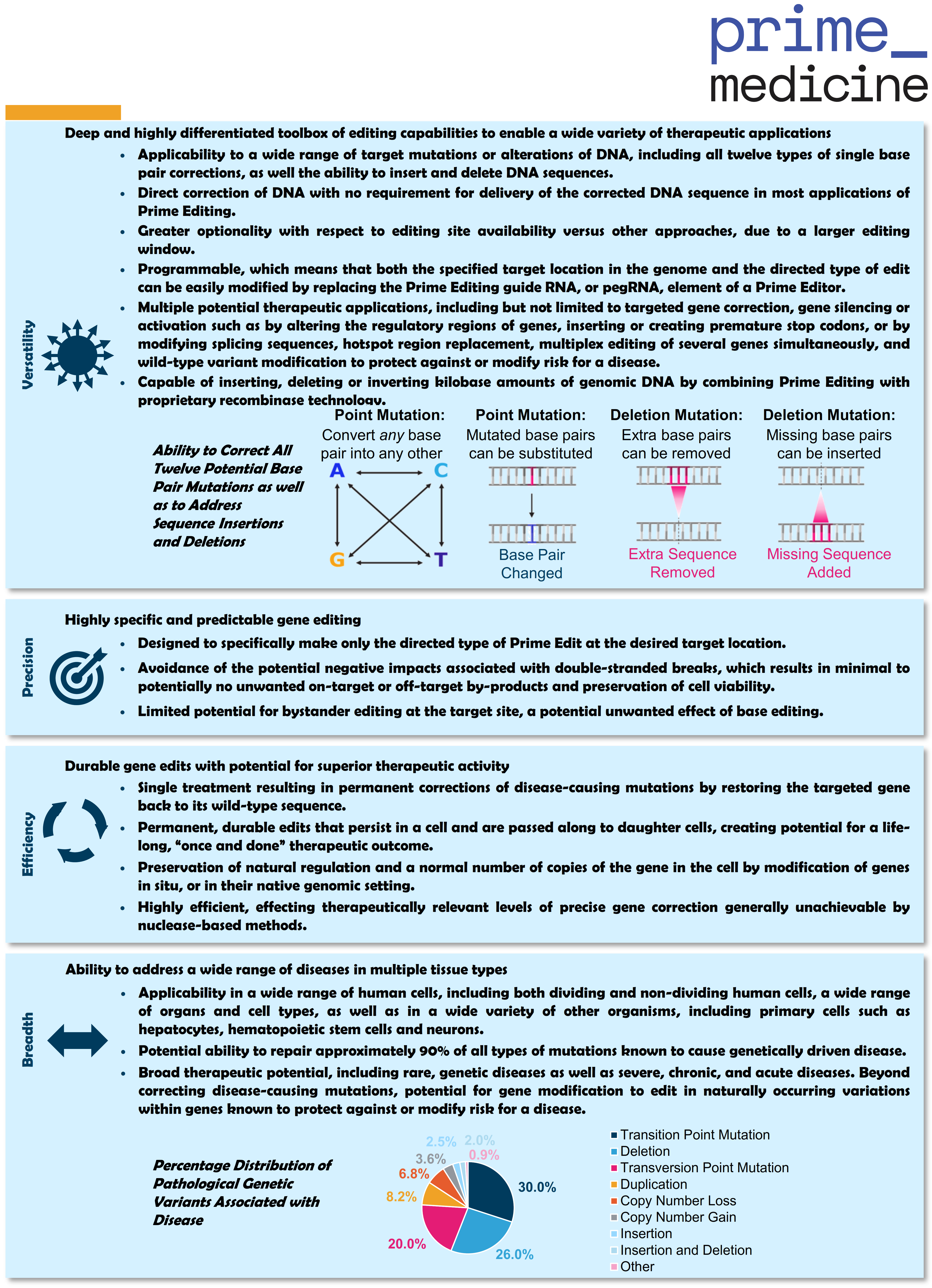 prospectussummary3ea.jpg