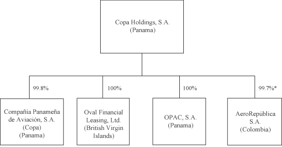 (ORGANIZATION CHART)