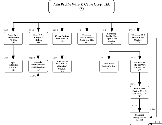 (PERFORMANCE GRAPH)