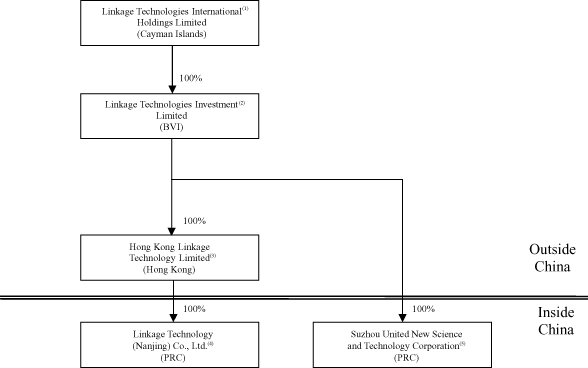 (FLOW CHART)