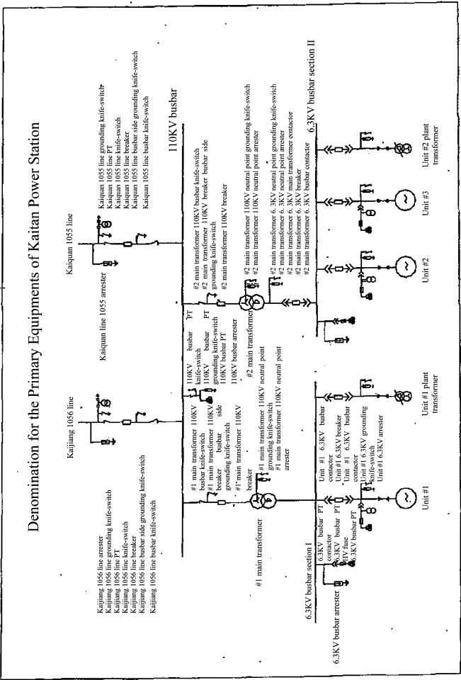 (KAITAN POWER STATION)