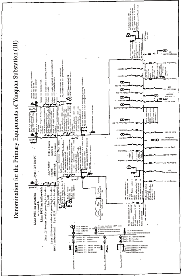 (YANQUAN SUBSTATION)