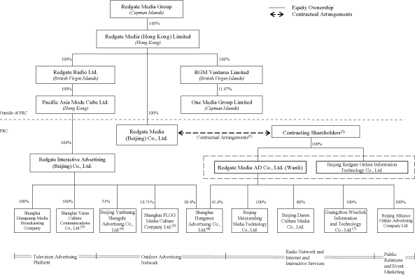 (DIAGRAM)