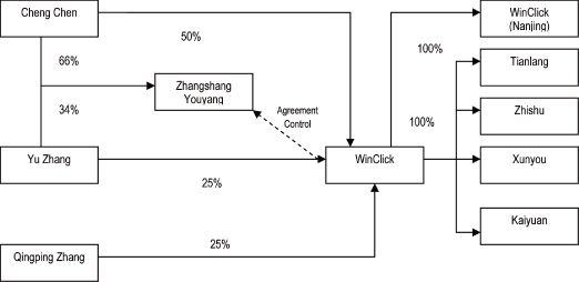 (GROUP CHART)