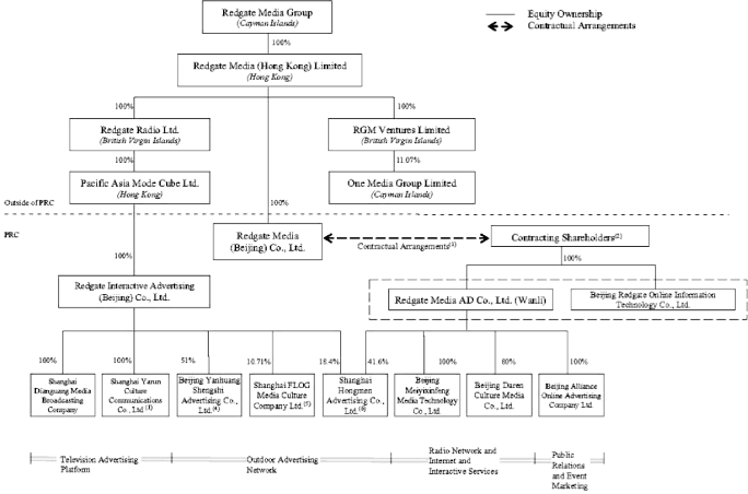 (FLOWCHART)