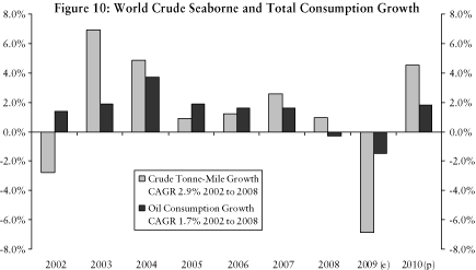 (BAR CHART)