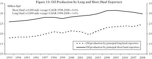 (PERFORMANCE GRAPH)