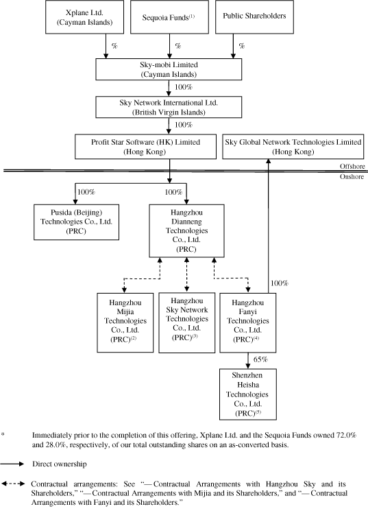 (CHART)