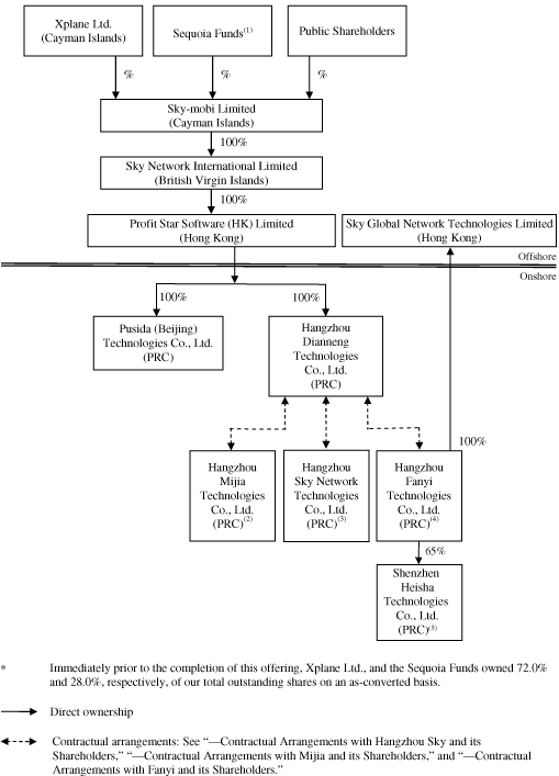 (CHART)