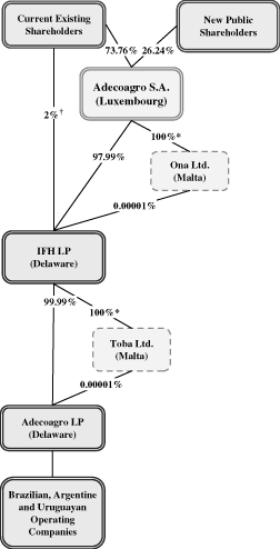 (GRAPH)