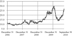 (LINE GRAPH)