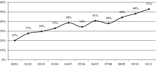 (CHART)