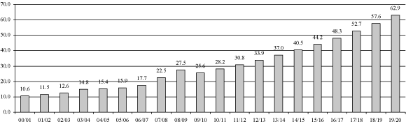 (CHART)