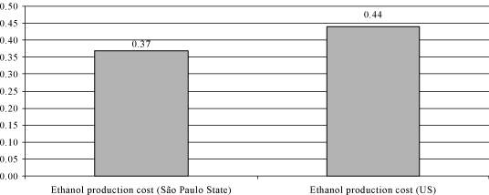 (CHART)