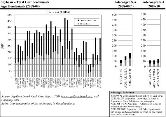 (CHART)