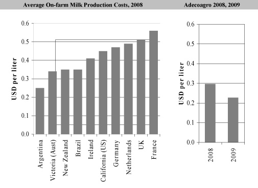 (CHART)