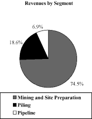 (GRAPH)