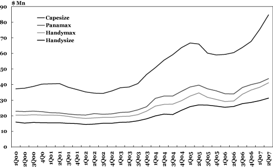 graph