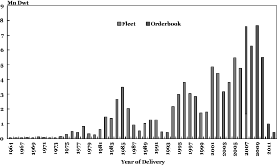 (PERFORMANCE GRAPH)