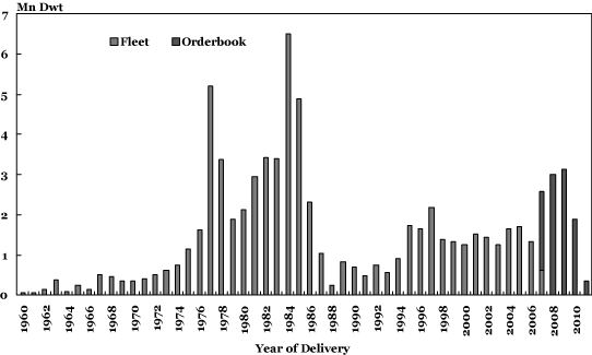 (PERFORMANCE GRAPH)