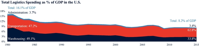 GRAPHIC