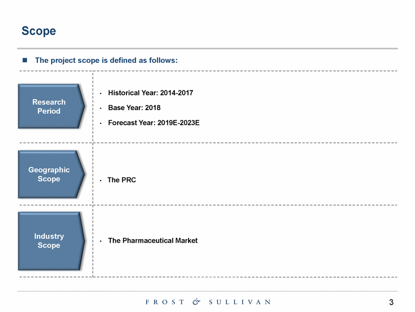 Ex99-1_exhibit 99-1 the prc pharmaceutical industry market study by frost & sullivan_page_03.gif